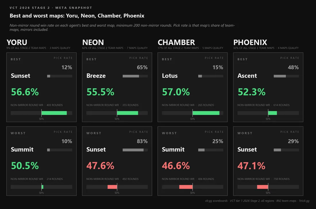 Chart: Four agents that dictate your comp